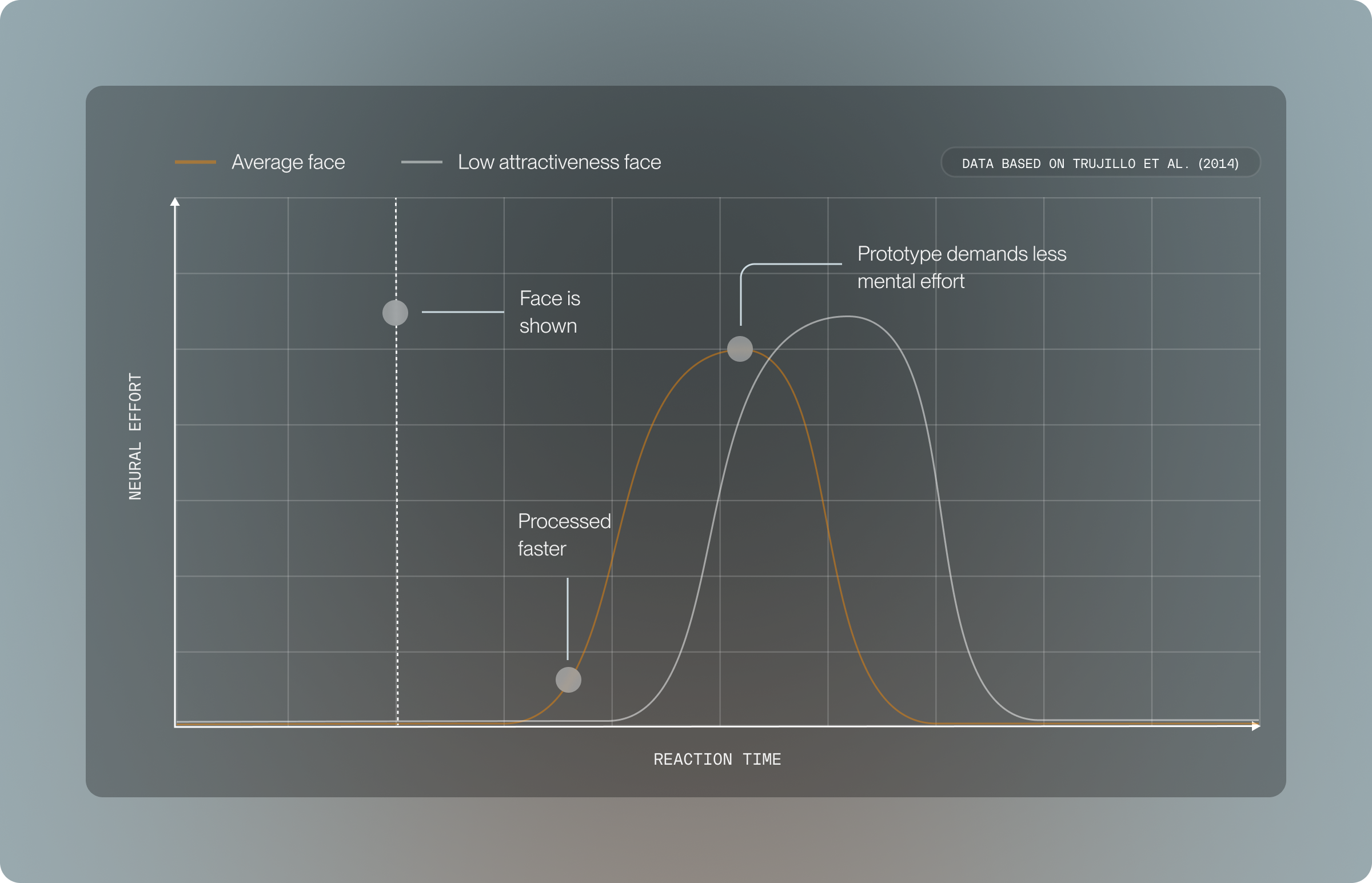 Cognitive neuroscience 